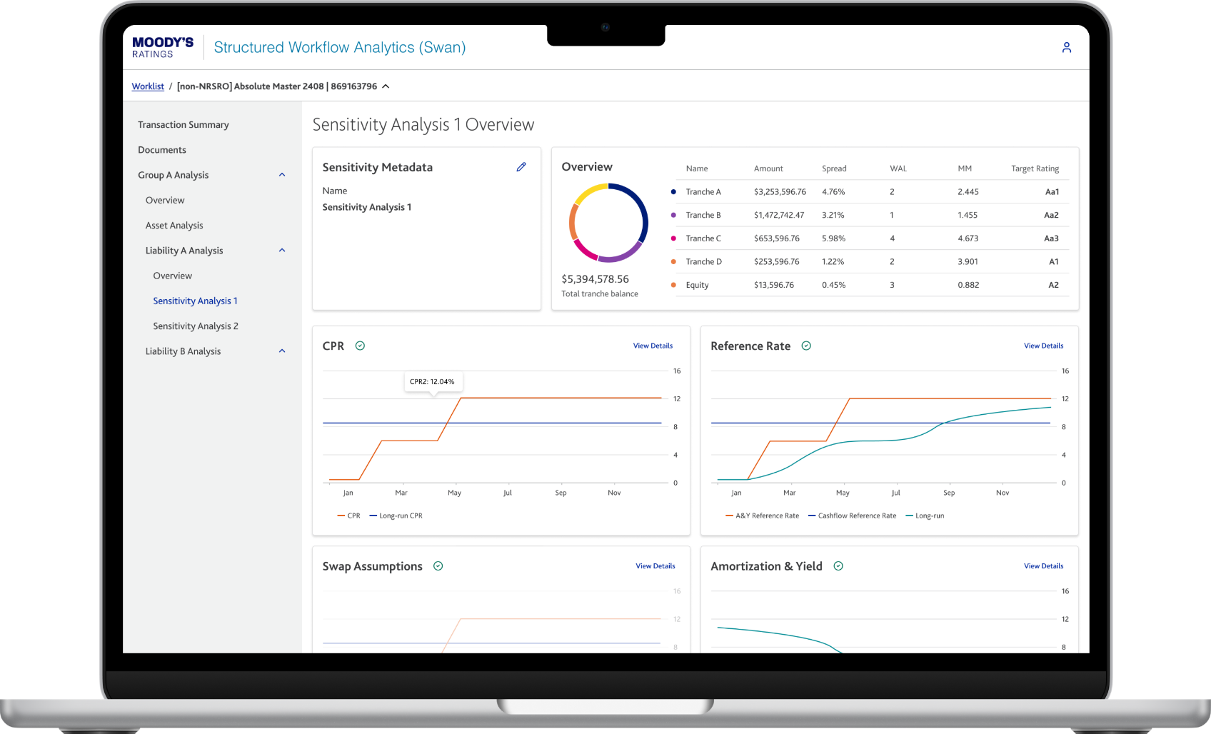Structured Workflow Analytics dashboard
