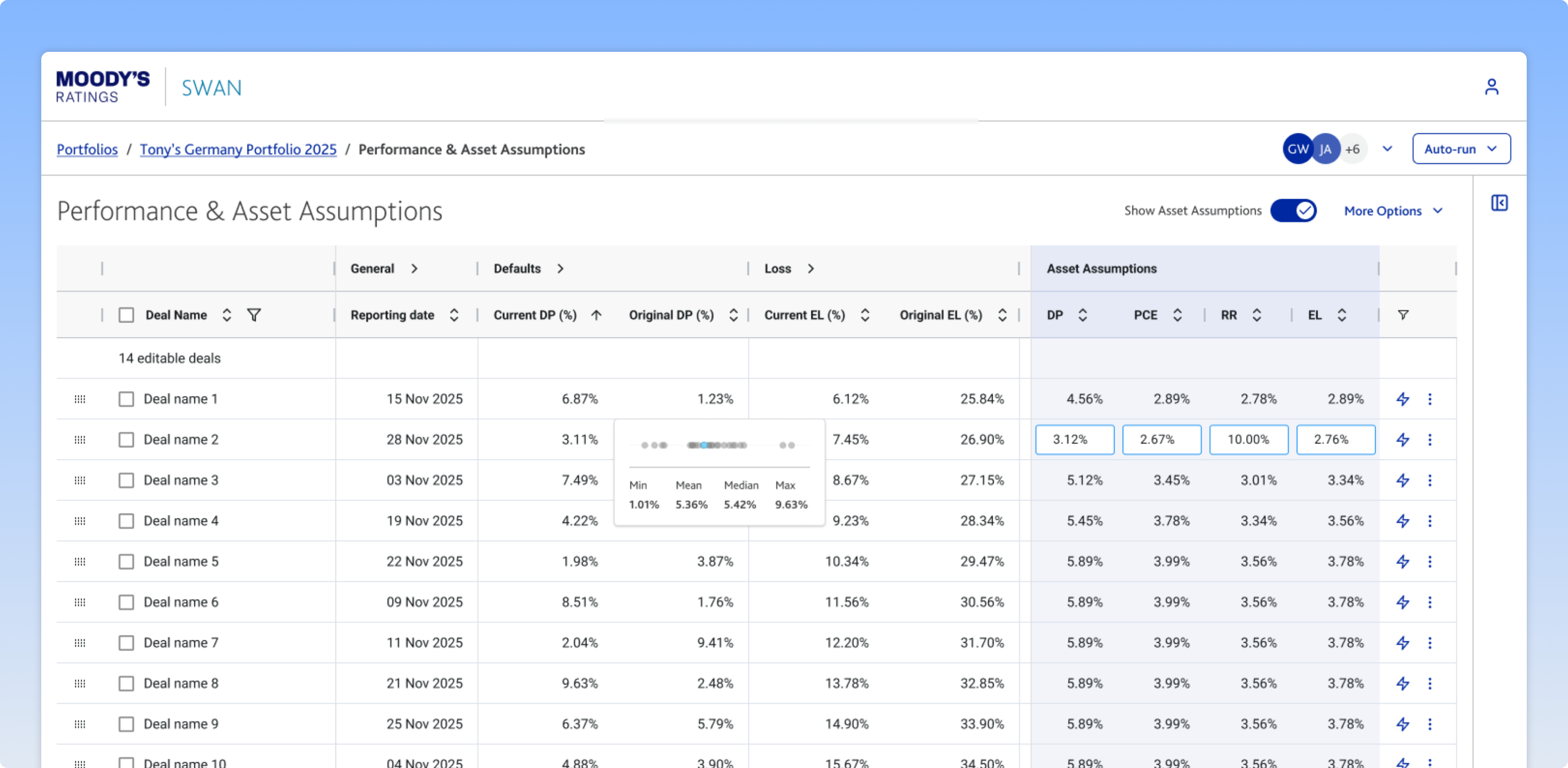 Swan Portfolio Performance & Asset Assumptions table with editable bulk default values across multiple deals