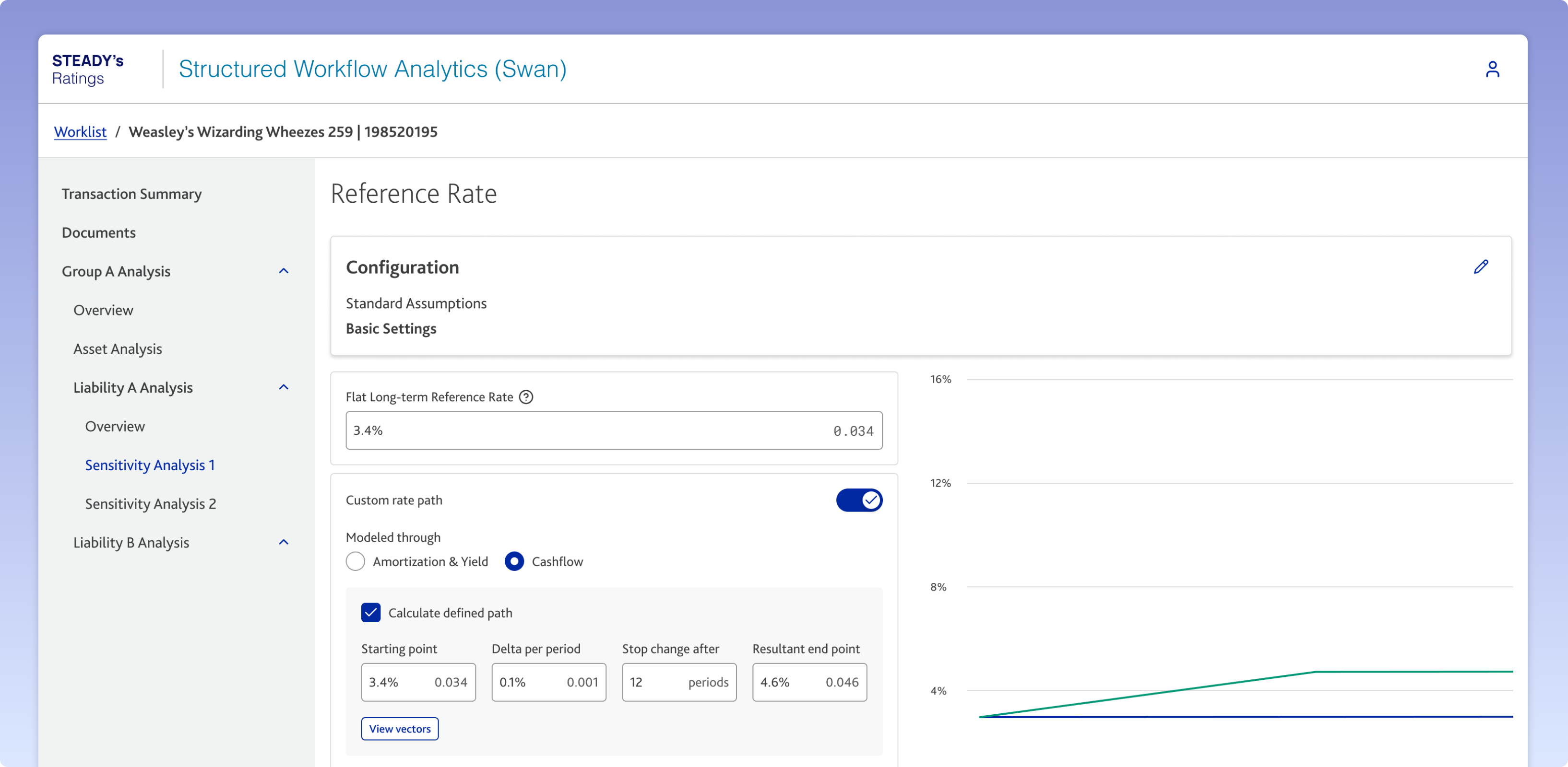 Screenshot of the new Swan Reference Rate interface